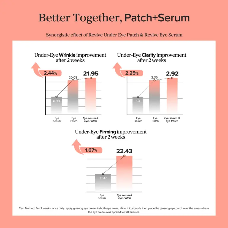 revive-eye-serum-ginseng-retinal-9 revive-eye-serum-ginseng-retinal-9