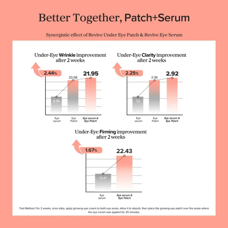 revive-eye-serum-ginseng-retinal-9
